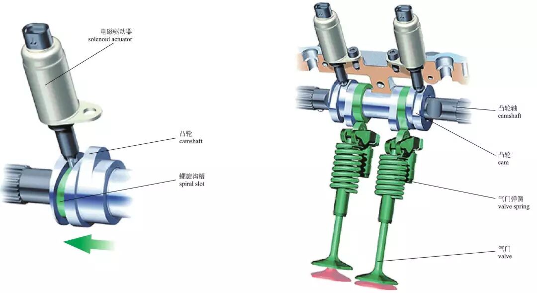 图解汽车发动机内部构造，长见识！的图35