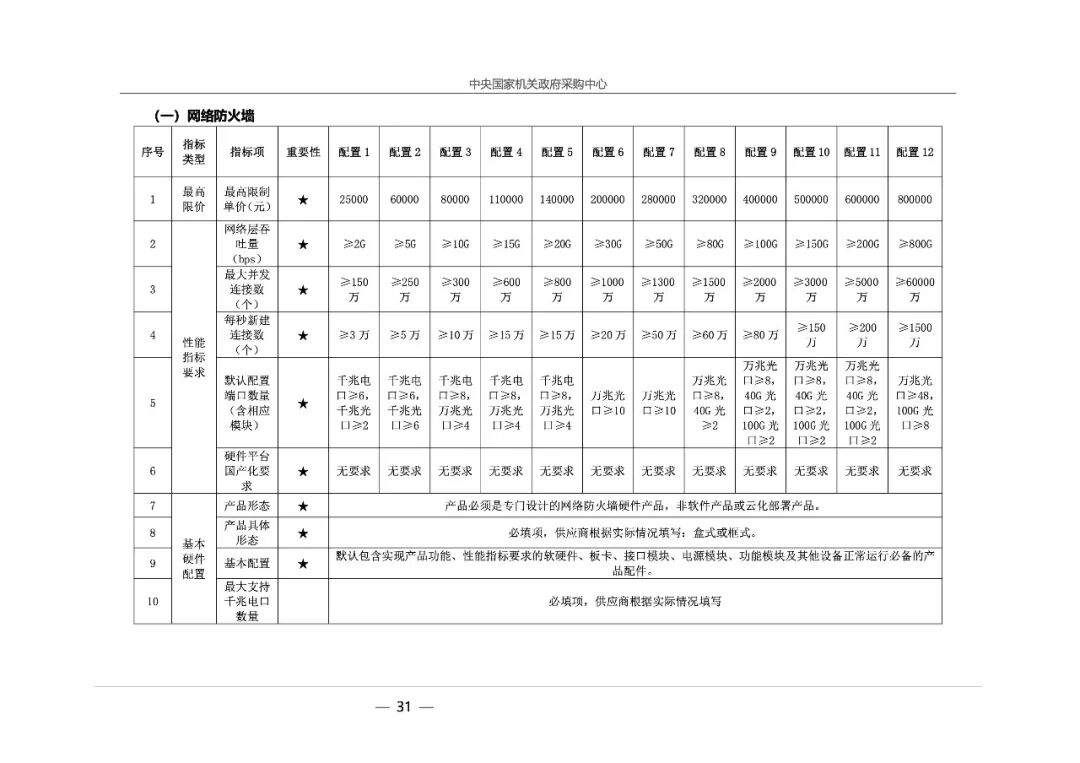 集采：中央国家机关2026年度网络安全产品框架协议联合征集采购项目征集公告 | ZONE.CI 全球网