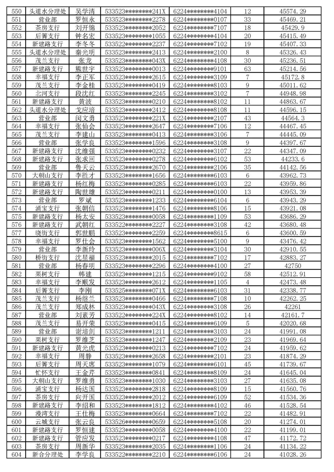 云南云县农村商业银行股份有限公司2024年度第四期贷记卡债权催收公告