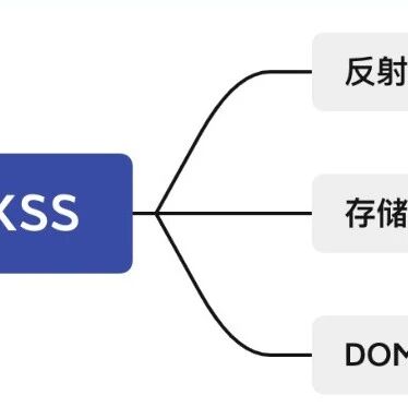 Example Image