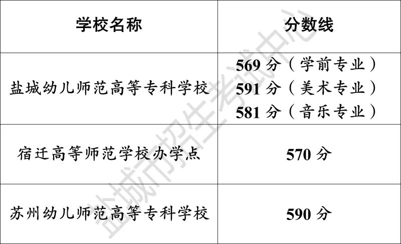 二中录取分数线2023年初中_二中录取分数线2023_二中录取分数线2023年湖南