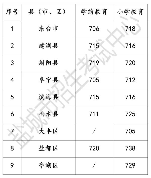 二中录取分数线2023年初中_二中录取分数线2023_二中录取分数线2023年湖南