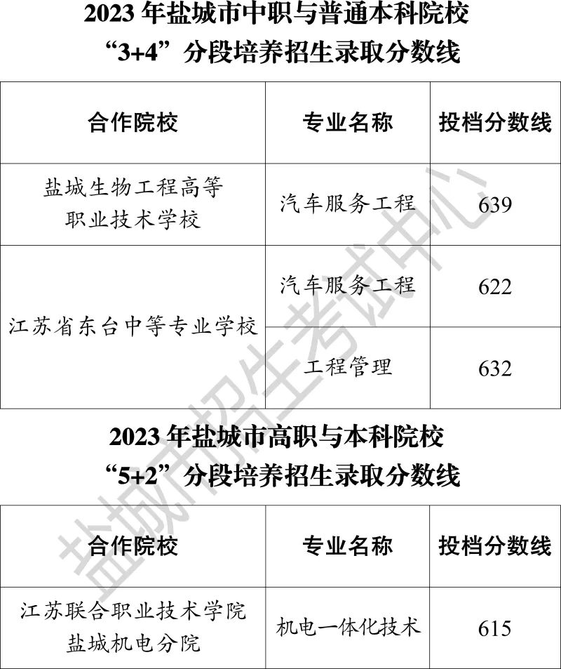 二中录取分数线2023_二中录取分数线2023年湖南_二中录取分数线2023年初中