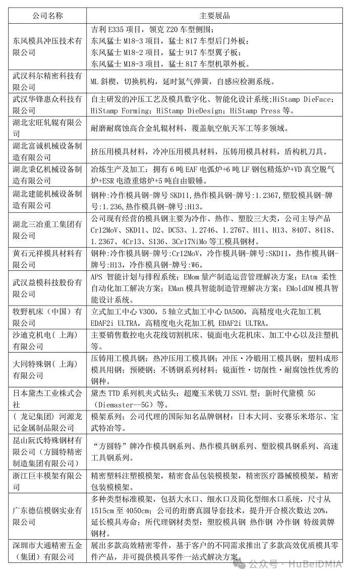 协会动态 | 中国模具工业协会九届十次理事会及第二十四届中国国际模具技术和设备展览会 综合报道