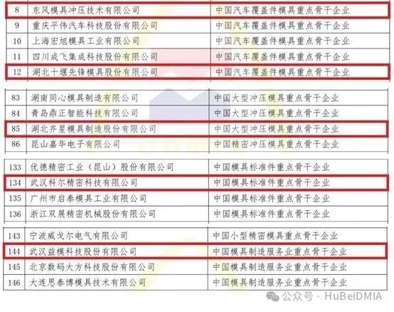 协会动态 | 中国模具工业协会九届十次理事会及第二十四届中国国际模具技术和设备展览会 综合报道