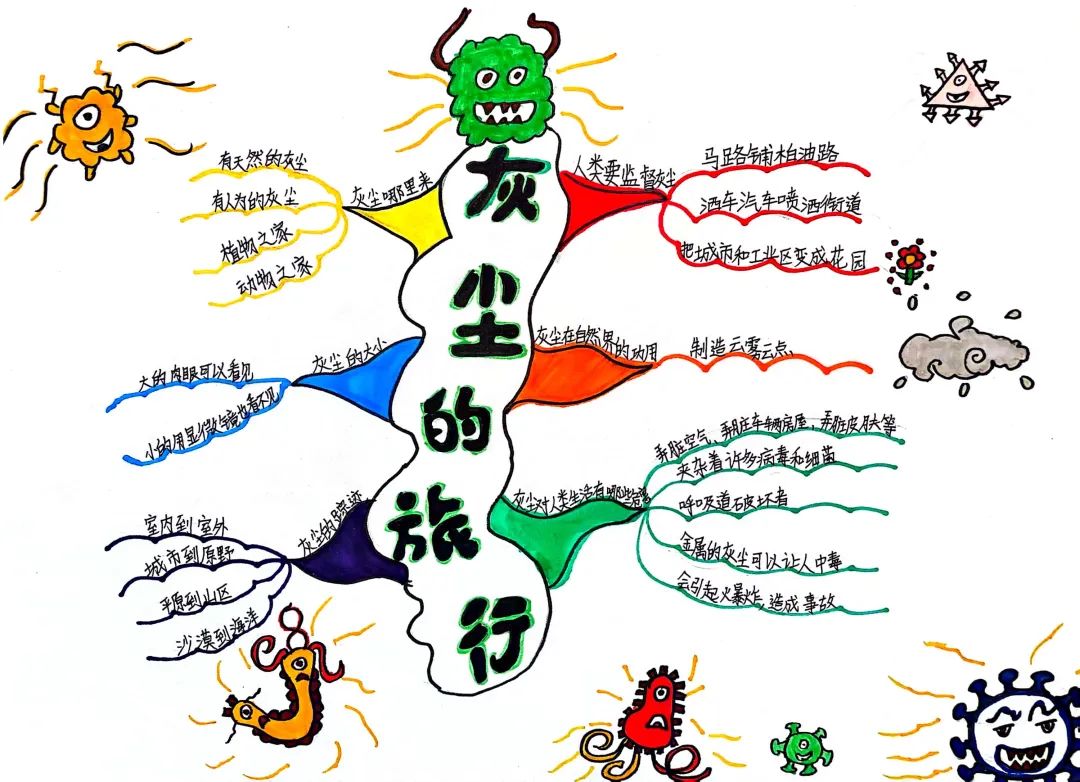 星星晚读｜《灰尘的旅行》：探索神奇的微观世界