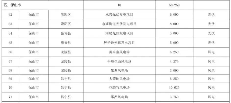 云南保山新能源产业园__保山能源公司