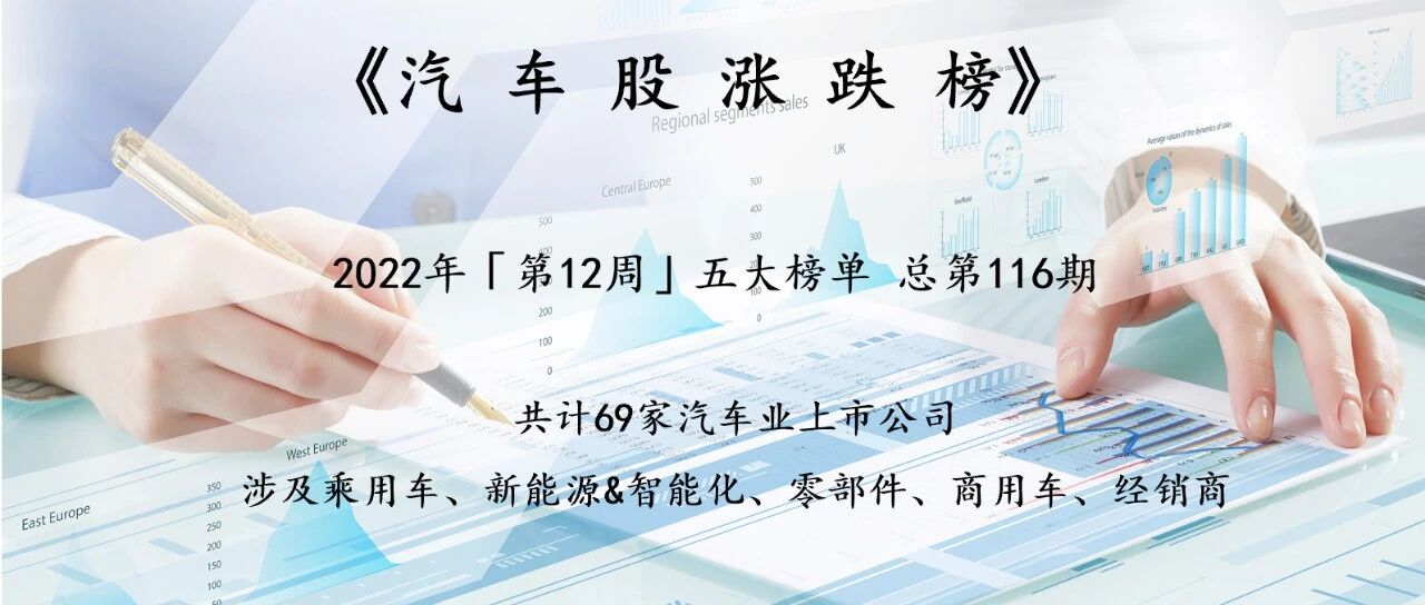 汽车股涨跌榜：国机汽车收三连板，新能源板块乏力 | Vol.116