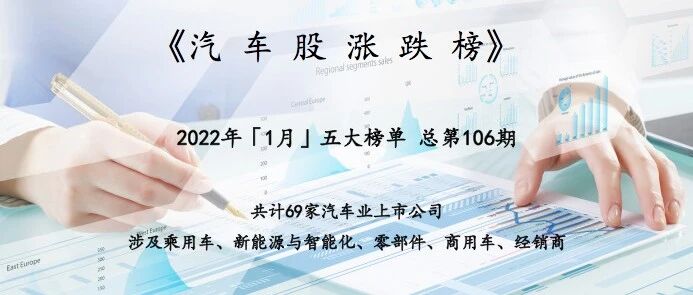 汽车股涨跌榜：一年涨的市值，跌回去只用一个月 | Vol.106
