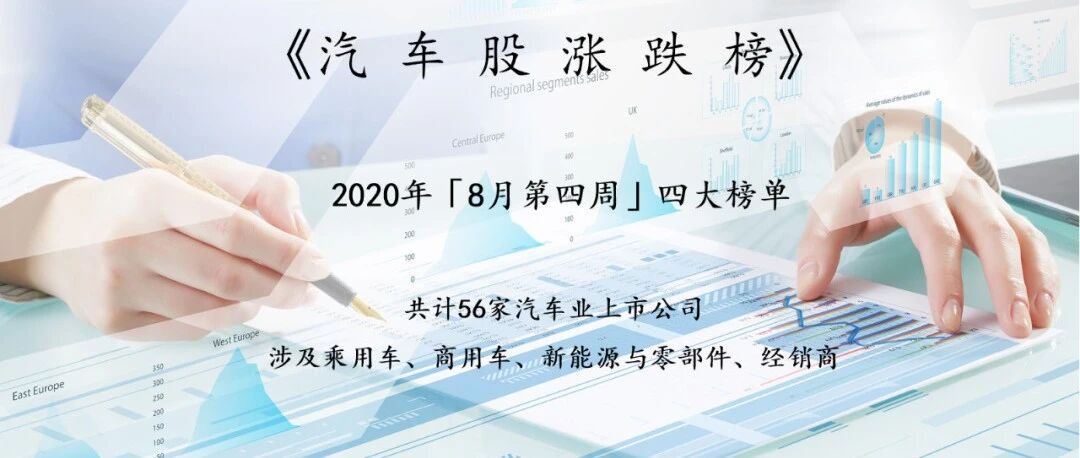 好转但略显乏力，56家汽车业公司市值一周增加860亿元 | K·榜