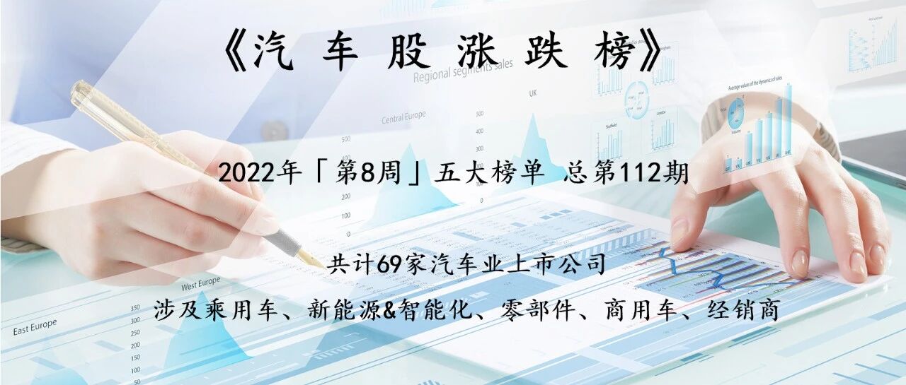 汽车股涨跌榜：整体市值蒸发1200亿，雅化集团逆势飙涨30% | Vol.112