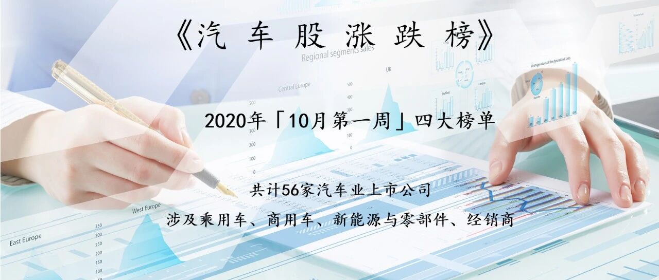 “神车股”大涨超两成，汽车股“银十”首周市值增700亿迎开门红