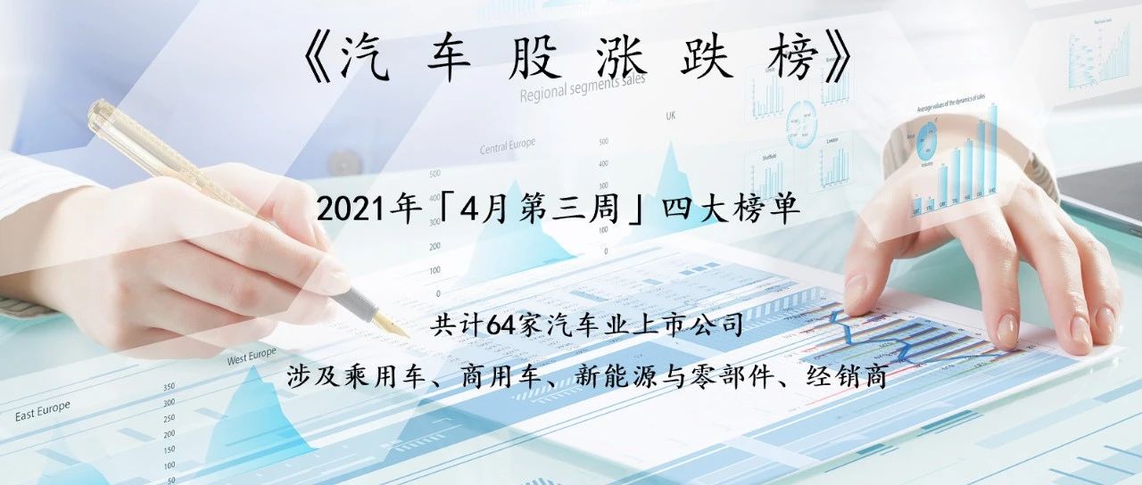 上海车展持续火爆，拉动汽车股一周市值大涨超2000亿元