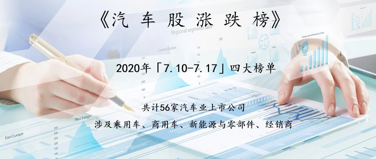跌宕起伏！56家汽车业上市公司一周市值蒸发超1400亿元 | K·榜
