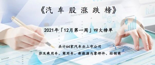 汽车股涨跌榜：国机汽车莫名领涨，恒大暴雷大跌三成 | Vol.98