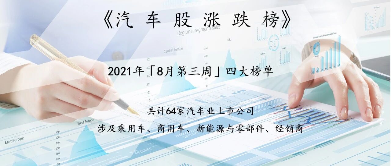 集体跳水！中国汽车股一周市值蒸发4600亿元
