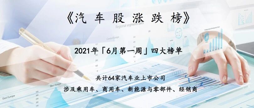 中国汽车股迎“牛市”？过去三周市值涨近万亿