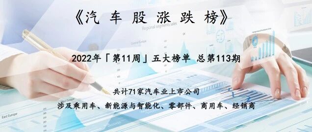 汽车股涨跌榜：探底反弹？造车新势力异常亮眼 | Vol.115