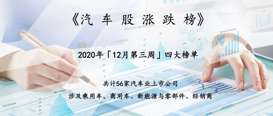 东风汽车发飙、周内四涨停霸榜，汽车业上市公司一周市值大涨超3200亿