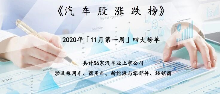 汽车股周增幅创年内新高，一周市值增加逾5600亿元