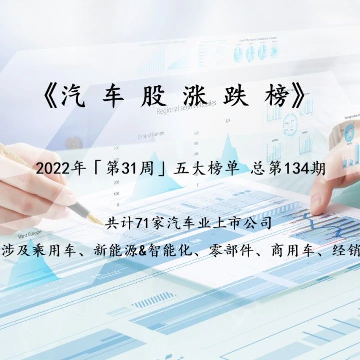 超半数汽车股翻绿，吉利汽车罕见领涨 | 汽车股涨跌榜Vol.135