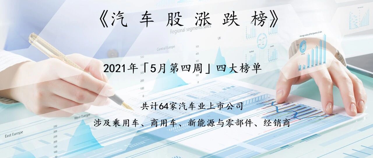 一份声明令北汽蓝谷从领涨到垫底，汽车股市值连续两周大增3000亿元
