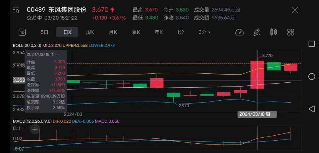 2024年05月17日 东风汽车股票