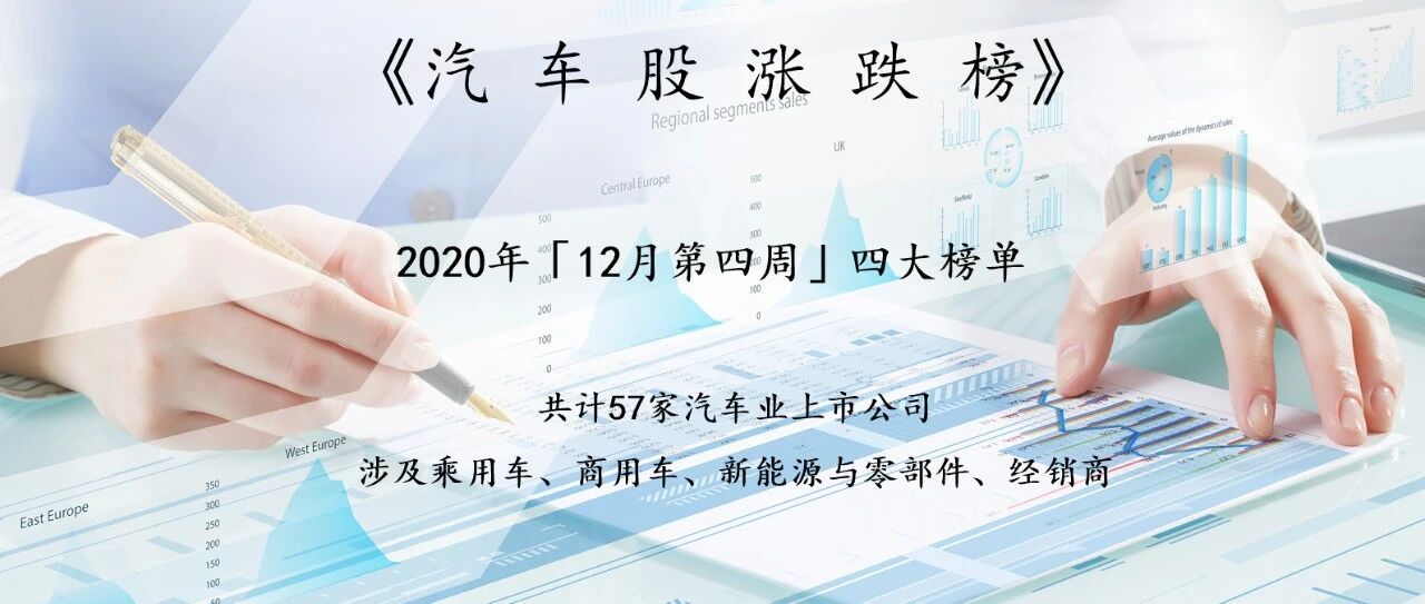 五菱汽车飙涨超60%领跑，汽车业上市公司一周市值增加2400亿元