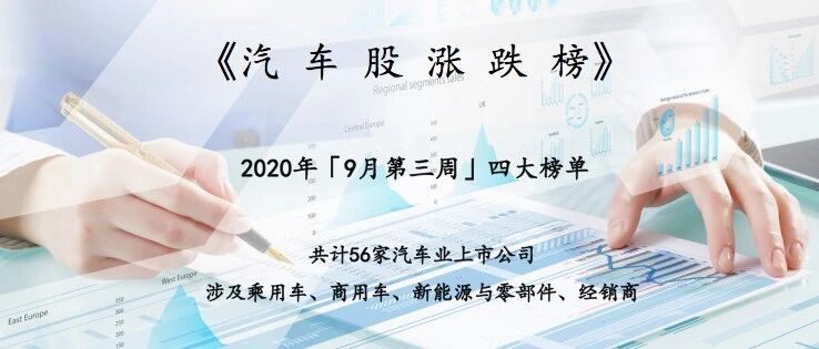 车展前夕汽车股强劲，56家汽车业公司市值一周增长超3000亿元 | K·榜