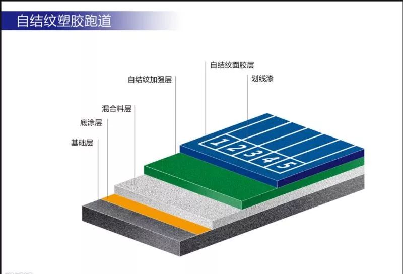 篮球场地尺寸标准尺寸图_篮球场地标准尺寸_篮球场地尺寸标准图纸