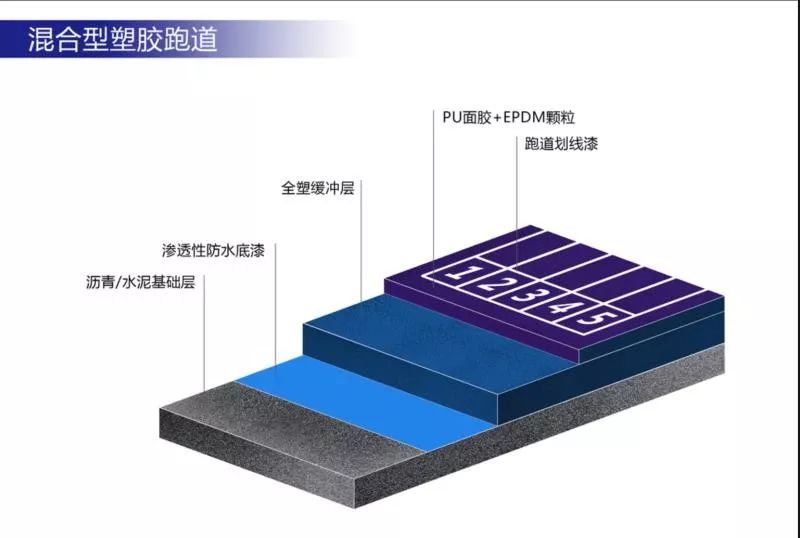 南京青奧2019籃球場館_籃球場館木地板_標(biāo)準(zhǔn)籃球場館