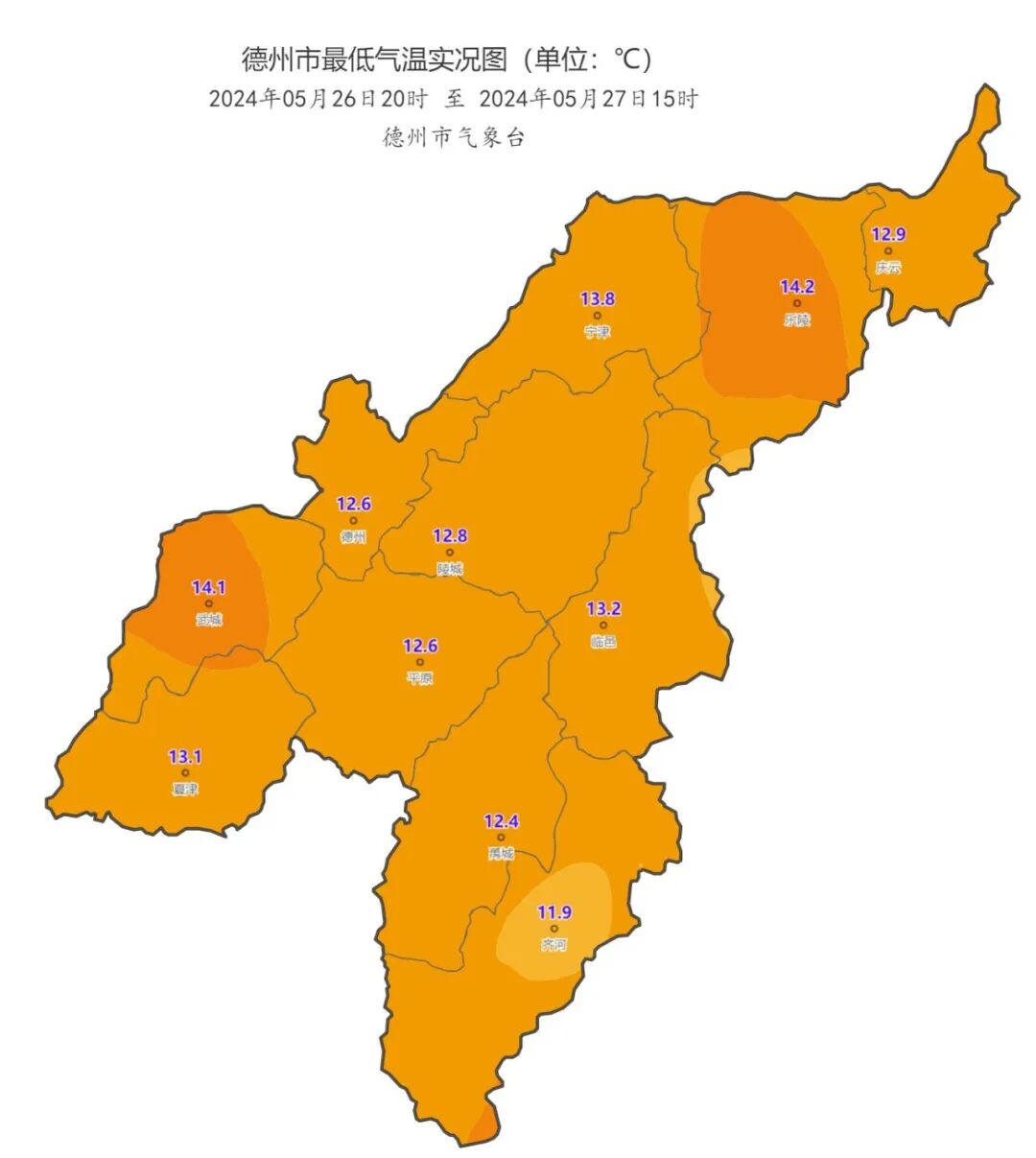 最高31℃,最低14℃!德州发布最新天气