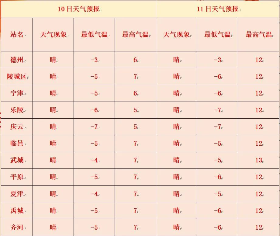 天气预报内容图片