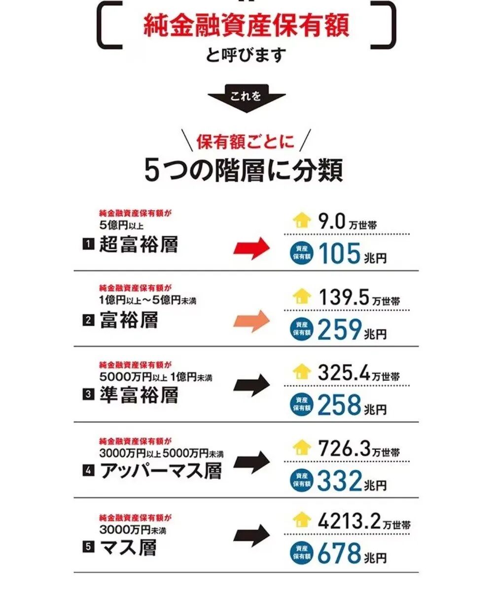 多少钱才能“挤进”日本的富裕层？ - 金融财经BackChina Network