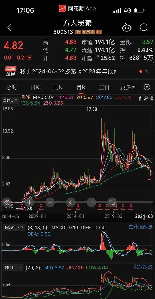 2024年07月24日 方大炭素股票