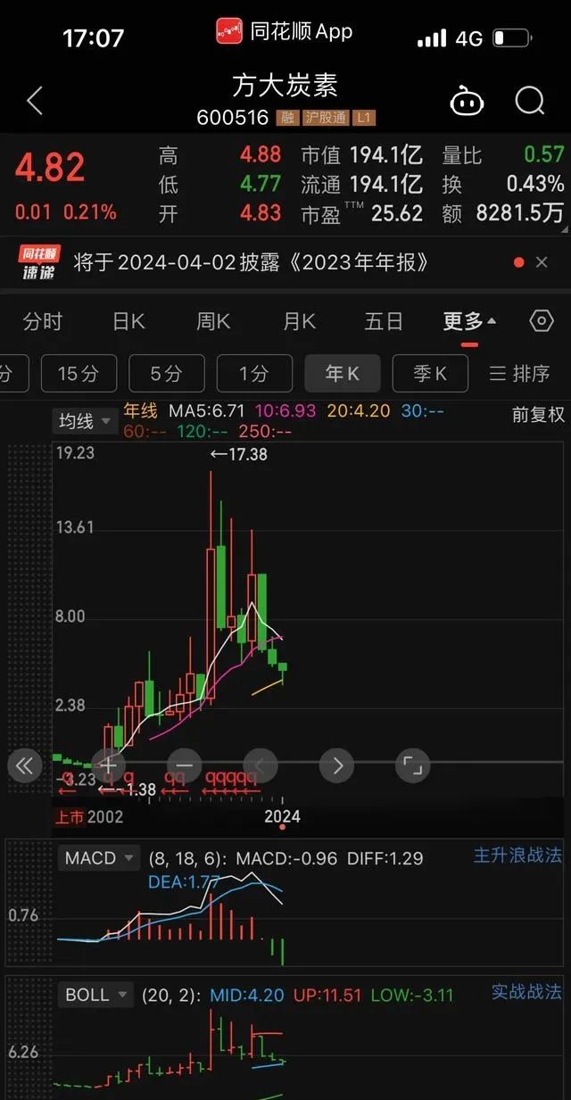 2024年07月24日 方大炭素股票