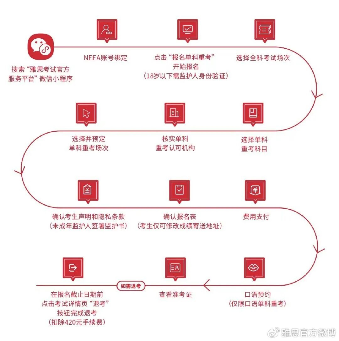 雅思官宣机考单科可重考