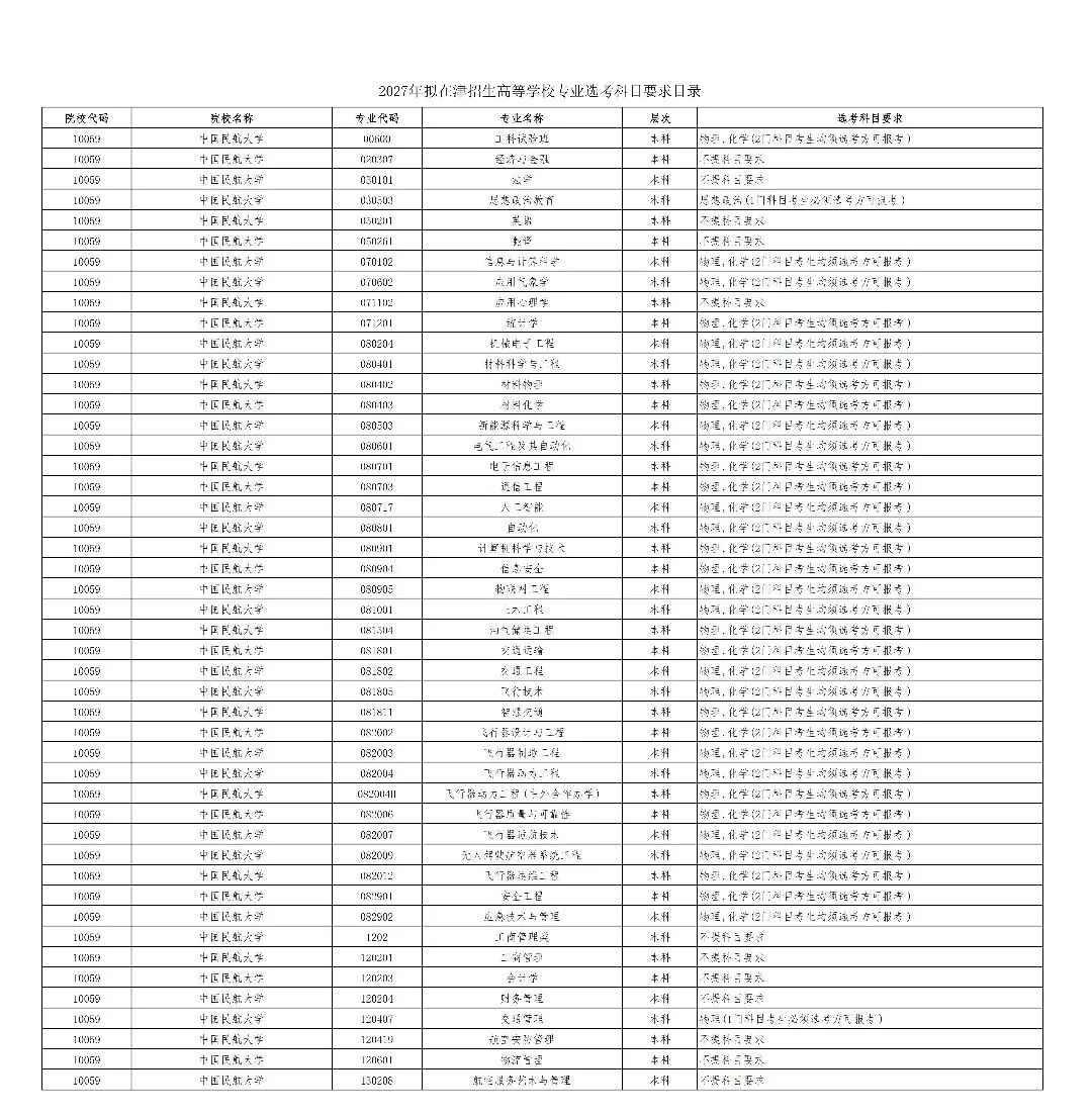 2027年拟在津招生高等学校专业选考科目要求目录(3)_00.jpg