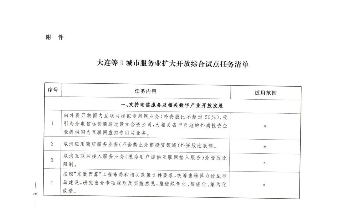 大连等9城市服务业扩大开放综合试点任务_页面_04.jpg