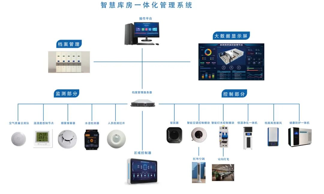 档案的每一段时光，都有瑞好的专业护航