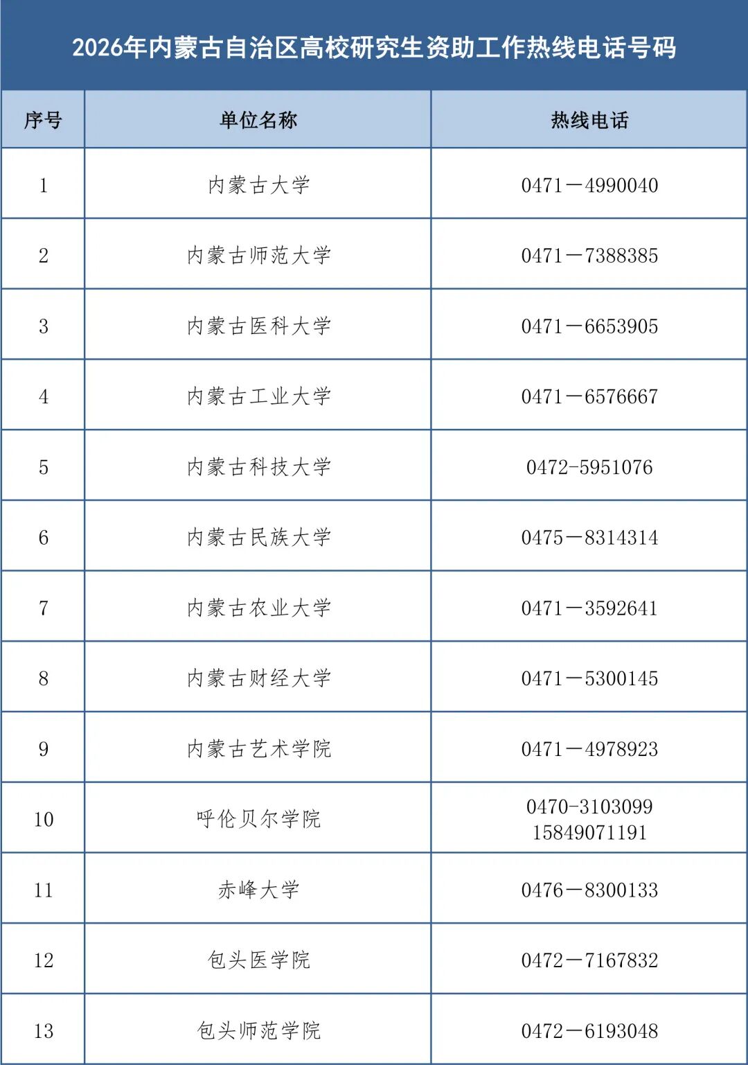 （已调好版式）自治区高校热线电话_20260622110926-5.jpg