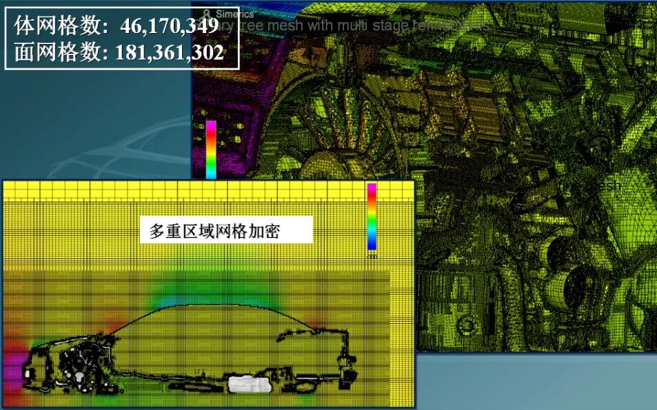 【干貨分享】一種快速的整車外氣動CFD模擬計算方法的圖2