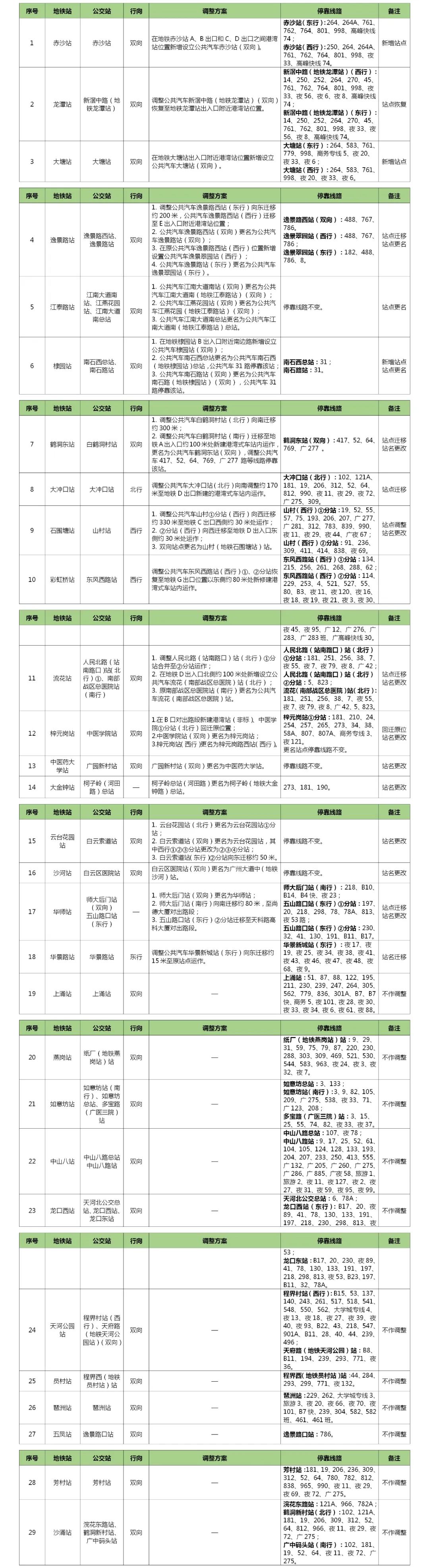 @广州街坊，地铁十一号线沿线公交站点陆续优化调整