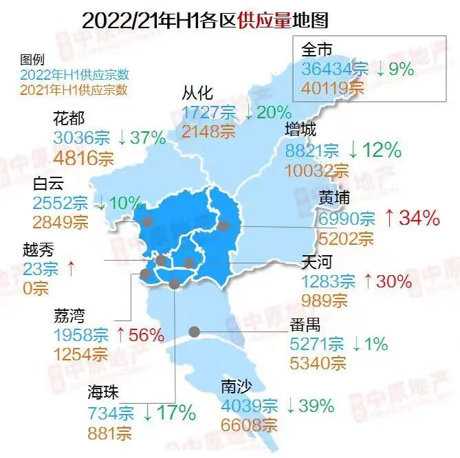 广州有盘3天卖15亿！12热盘加推涨价！