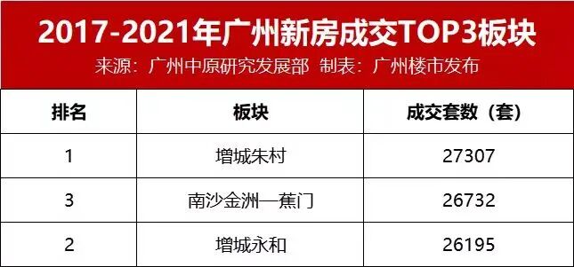 一口气征地4条村！增城超1100亩涉宅地要来！