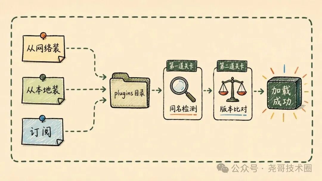 MusicFree：一个空壳播放器，27.7k 星靠插件活着