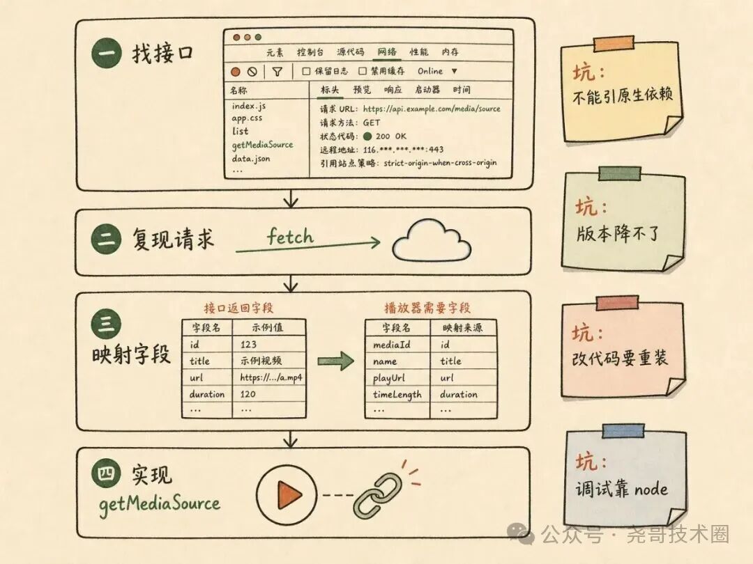 MusicFree：一个空壳播放器，27.7k 星靠插件活着