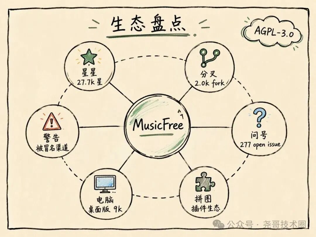 MusicFree：一个空壳播放器，27.7k 星靠插件活着