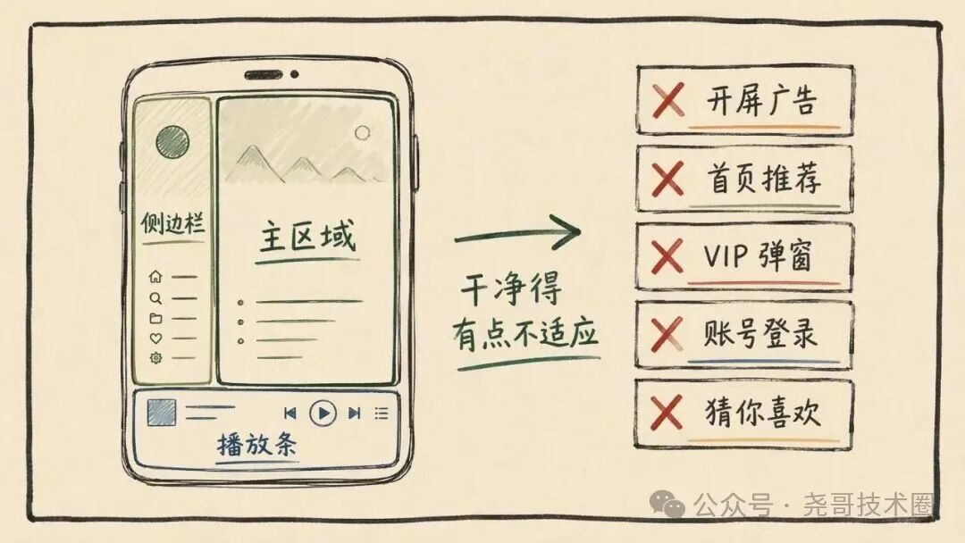 MusicFree：一个空壳播放器，27.7k 星靠插件活着
