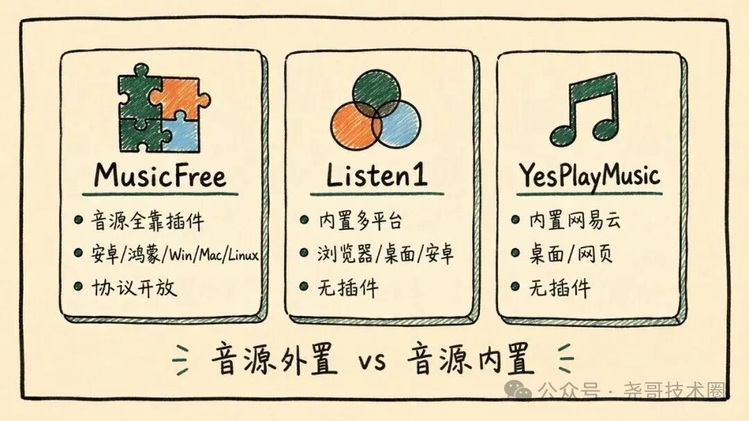 MusicFree：一个空壳播放器，27.7k 星靠插件活着